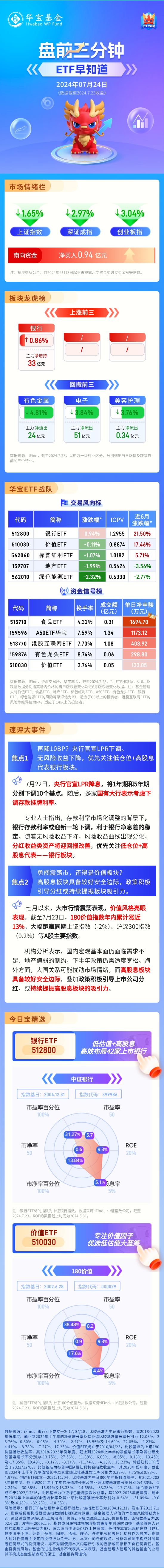【盘前三分钟】7月24日ETF早知道 时时快讯