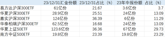 救市1周年国家队砸4746亿元重金狂买6大ETF，与2015年1.5万亿入市规模还有空间 救市1周年国家队砸4746亿元重金狂买6大ETF，与2015年1.5万亿入市规模尚有空间 时时快讯