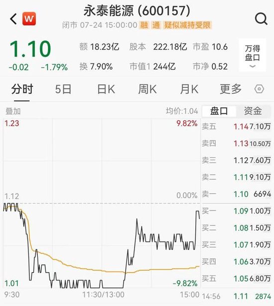 永泰能源大幅上调回购金额，用途却变了 时时快讯