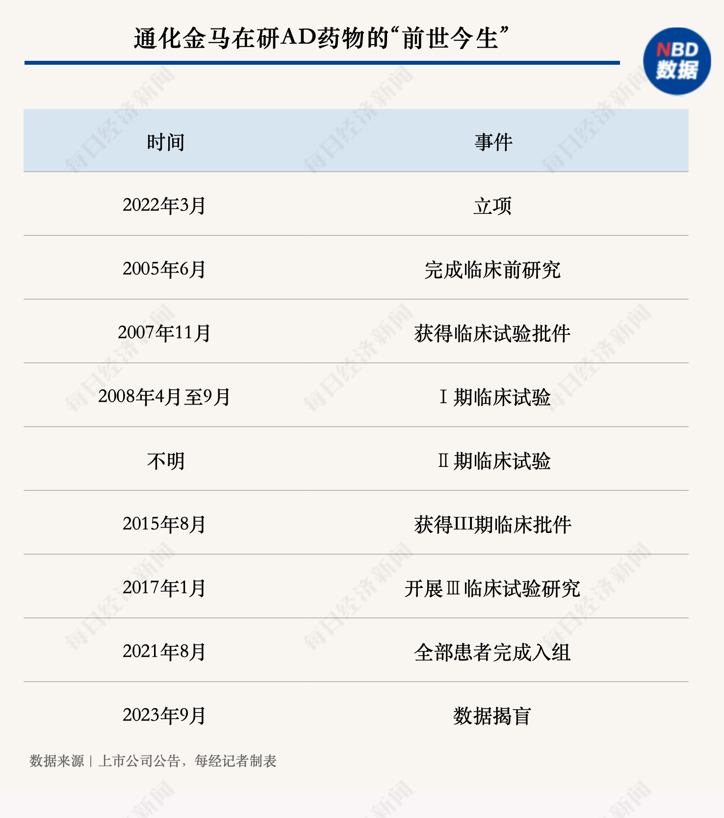 解构“妖股”通化金马 解构“妖股”通化金马 时时快讯