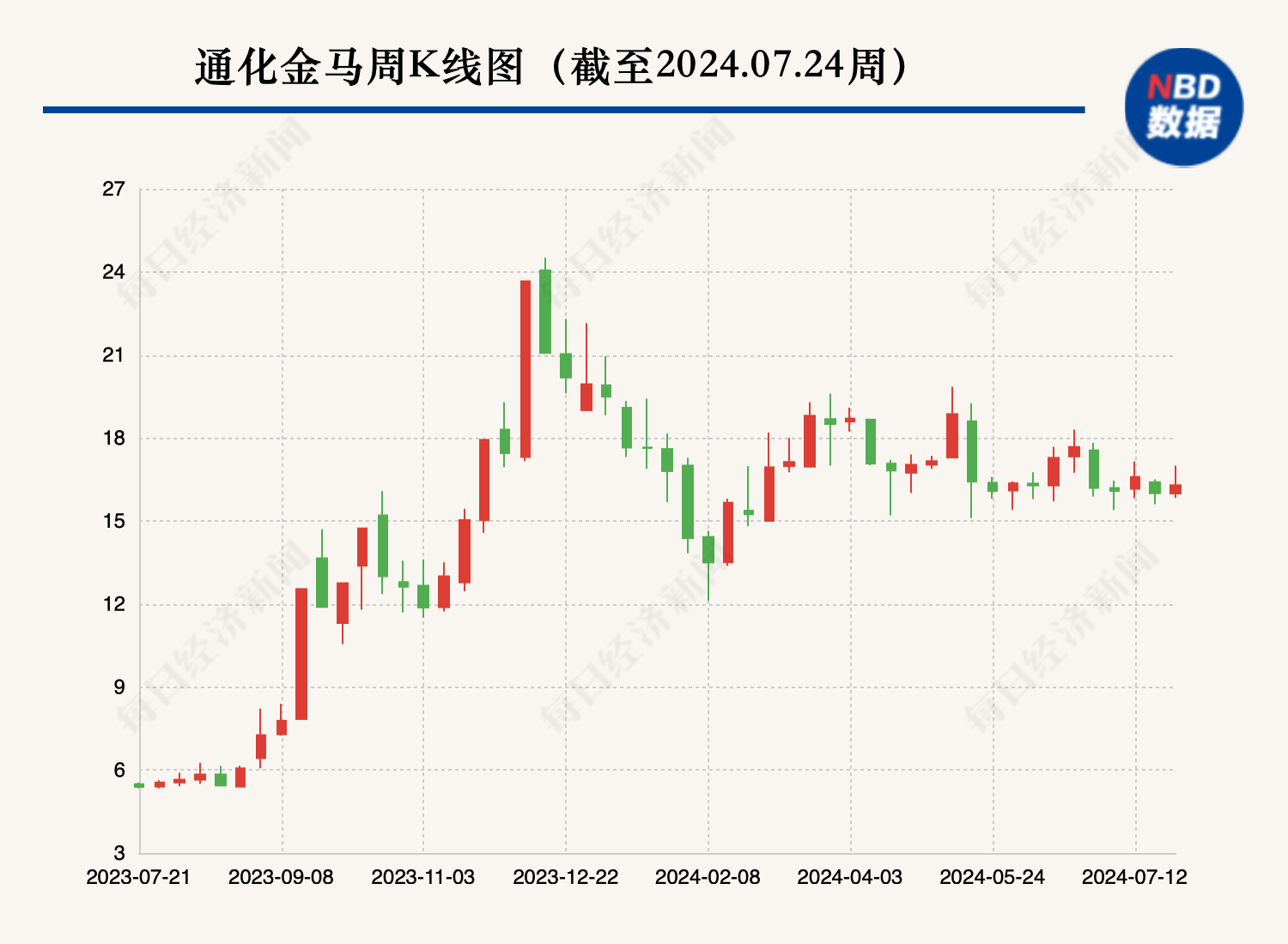 解构“妖股”通化金马 解构“妖股”通化金马 时时快讯
