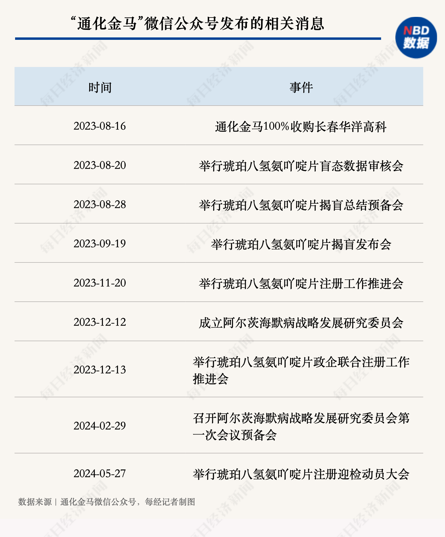 解构“妖股”通化金马 解构“妖股”通化金马 时时快讯