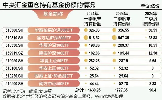 大资金盘中两度脱手
，沪指险守2900点！但有个题目
股民必须器重
 大资金盘中两度脱手
，沪指险守2900点！但有个题目
股民必须器重
 时时快讯
