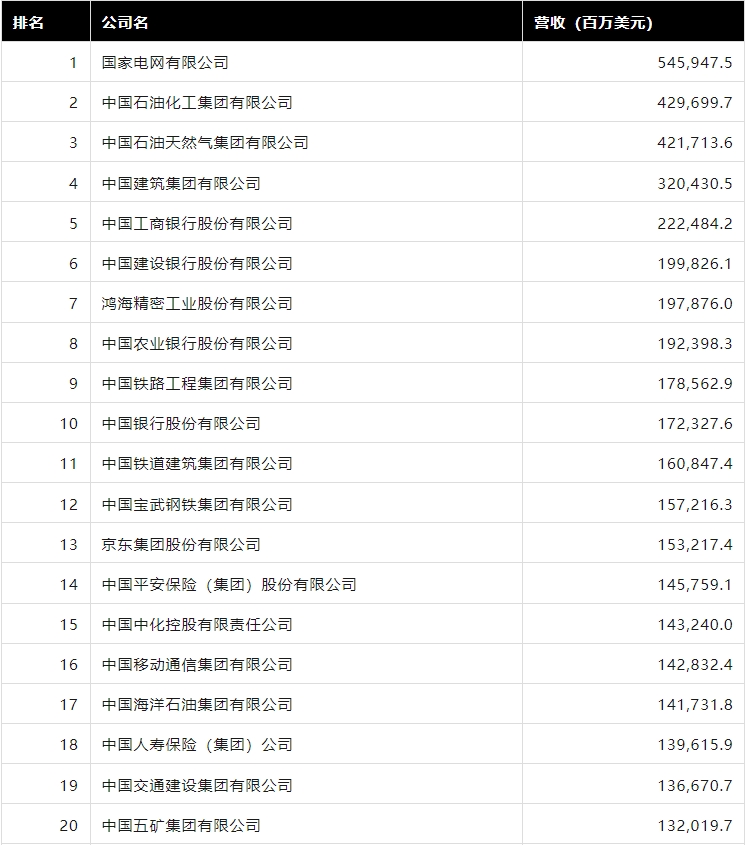 2024年《财产
》中国500强排行榜发表共有11家保险机构上榜 时时快讯