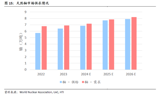 铀周期王者归来！全球重启核电，背靠核电寡头，坐拥全球第六大铀矿：“铀业第一股”中国铀业闯关IPO 铀周期王者归来！环球
重启核电，背靠核电寡头，坐拥环球
第六大铀矿：“铀业第一股”中国铀业闯关IPO 时时快讯