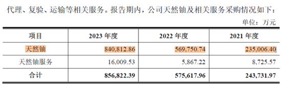 铀周期王者归来！全球重启核电，背靠核电寡头，坐拥全球第六大铀矿：“铀业第一股”中国铀业闯关IPO 铀周期王者归来！环球
重启核电，背靠核电寡头，坐拥环球
第六大铀矿：“铀业第一股”中国铀业闯关IPO 时时快讯