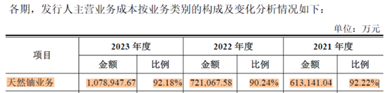 铀周期王者归来！全球重启核电，背靠核电寡头，坐拥全球第六大铀矿：“铀业第一股”中国铀业闯关IPO 铀周期王者归来！环球
重启核电，背靠核电寡头，坐拥环球
第六大铀矿：“铀业第一股”中国铀业闯关IPO 时时快讯
