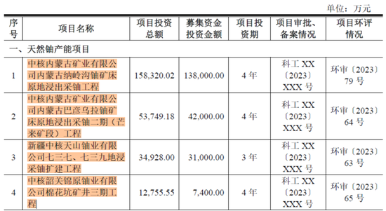 铀周期王者归来！全球重启核电，背靠核电寡头，坐拥全球第六大铀矿：“铀业第一股”中国铀业闯关IPO 铀周期王者归来！环球
重启核电，背靠核电寡头，坐拥环球
第六大铀矿：“铀业第一股”中国铀业闯关IPO 时时快讯