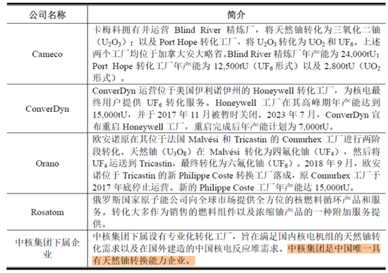 铀周期王者归来！全球重启核电，背靠核电寡头，坐拥全球第六大铀矿：“铀业第一股”中国铀业闯关IPO 铀周期王者归来！环球
重启核电，背靠核电寡头，坐拥环球
第六大铀矿：“铀业第一股”中国铀业闯关IPO 时时快讯
