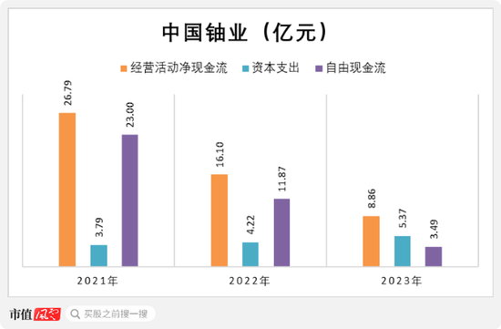 铀周期王者归来！全球重启核电，背靠核电寡头，坐拥全球第六大铀矿：“铀业第一股”中国铀业闯关IPO 铀周期王者归来！环球
重启核电，背靠核电寡头，坐拥环球
第六大铀矿：“铀业第一股”中国铀业闯关IPO 时时快讯