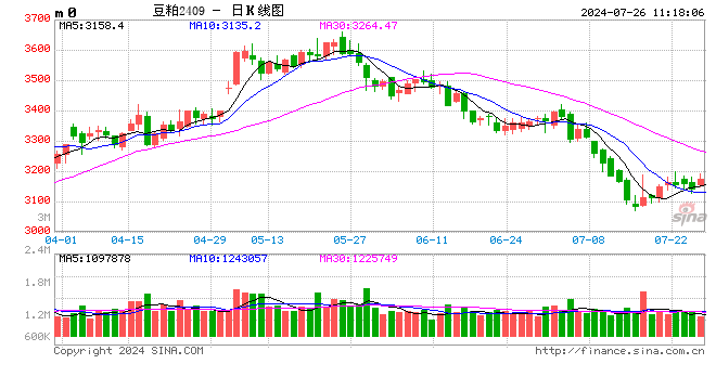 光大期货农产品类日报7.26 光大期货农产物
类日报7.26 时时快讯