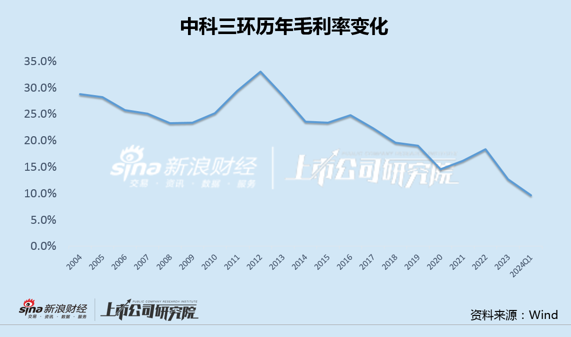 中科三环汗青
初次
半年度亏损 王震西掌舵25年痛失发展良机 中科三环汗青
初次
半年度亏损 王震西掌舵25年痛失发展良机 时时快讯
