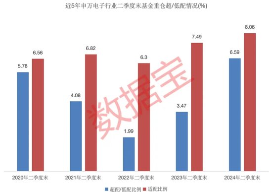 公募基金二季度重仓电子行业，多家机构看好后市 公募基金二季度重仓电子行业，多家机构看好后市 时时快讯
