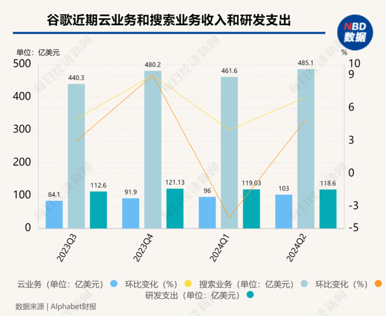 美股“七巨头”遭遇“至暗时刻”：5万亿元市值一天蒸发！“AI泡沫”加速破裂？华尔街吵起来了 美股“七巨头”遭遇“至暗时候
”：5万亿元市值一天蒸发！“AI泡沫”加快
破裂？华尔街吵起来了 时时快讯