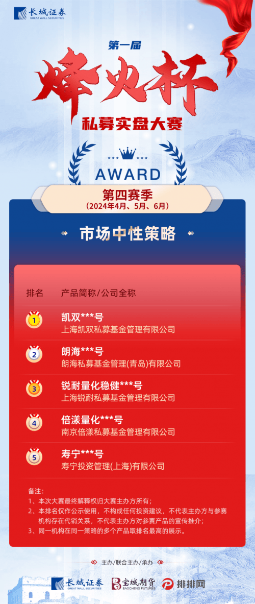 同台竞技尽显杰出！长城证券第一届“烽火杯”私募实盘大赛第四赛季优胜私募出炉 同台竞技尽显杰出！长城证券第一届“烽火杯”私募实盘大赛第四赛季优胜私募出炉 时时快讯