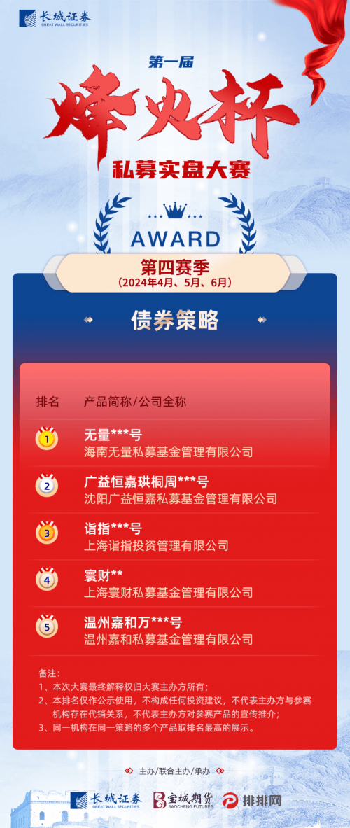 同台竞技尽显杰出！长城证券第一届“烽火杯”私募实盘大赛第四赛季优胜私募出炉 同台竞技尽显杰出！长城证券第一届“烽火杯”私募实盘大赛第四赛季优胜私募出炉 时时快讯
