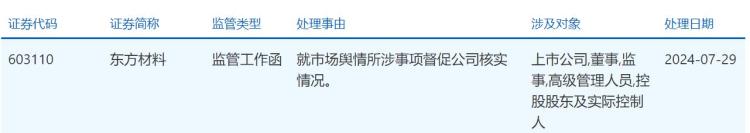 实控人“潜逃海外且失联”？东方材料否认，上交所向公司下发监管工作函 实控人“叛逃外洋且失联”？东方质料否认，上交所向公司下发羁系工作函 时时快讯