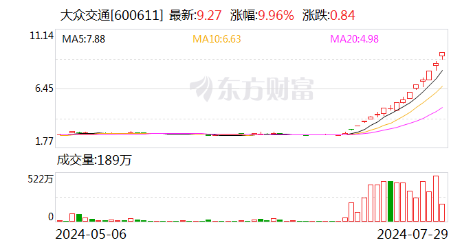 无人驾驶概念股掀涨停潮 多家公司回应澄清 无人驾驶概念股掀涨停潮 多家公司回应澄清 时时快讯