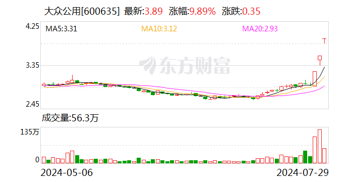 无人驾驶概念股掀涨停潮 多家公司回应澄清 无人驾驶概念股掀涨停潮 多家公司回应澄清 时时快讯