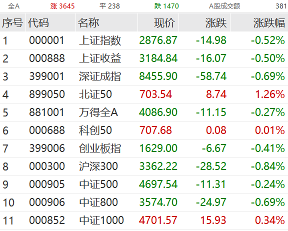 又飙了！一字涨停 又飙了！一字涨停 时时快讯