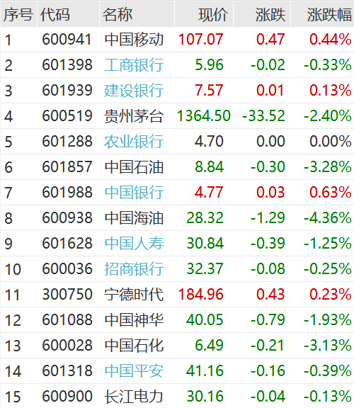 又飙了！一字涨停 又飙了！一字涨停 时时快讯