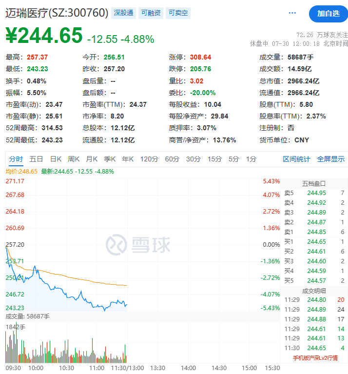 又飙了！一字涨停 又飙了！一字涨停 时时快讯