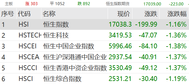 又飙了！一字涨停 又飙了！一字涨停 时时快讯