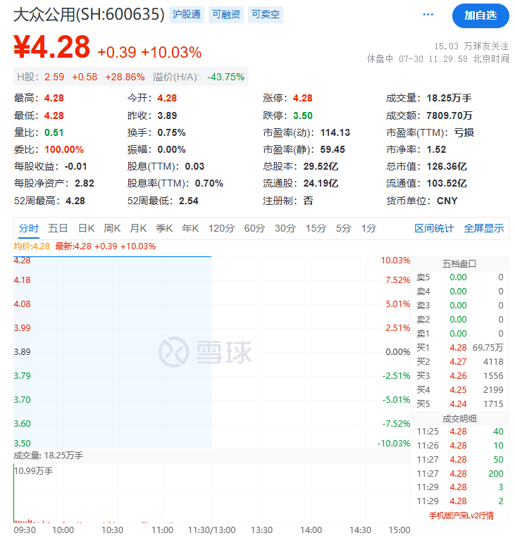 又飙了！一字涨停 又飙了！一字涨停 时时快讯