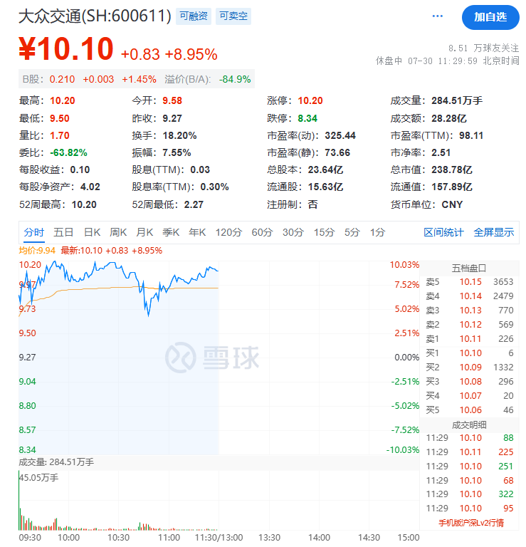 又飙了！一字涨停 又飙了！一字涨停 时时快讯