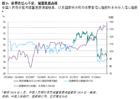 金价不断刷新记录 全球金饰需求普遍低迷 金价不绝革新
记录环球
金饰需求广泛
低迷 时时快讯
