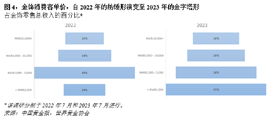 金价不断刷新记录 全球金饰需求普遍低迷 金价不绝革新
记录环球
金饰需求广泛
低迷 时时快讯